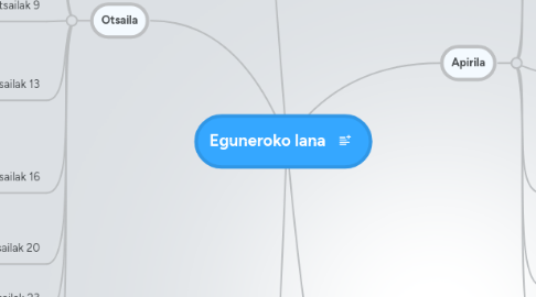 Mind Map: Eguneroko lana