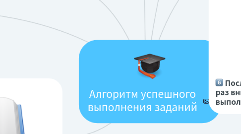 Mind Map: Алгоритм успешного выполнения заданий
