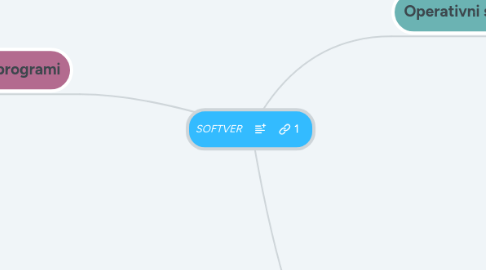 Mind Map: SOFTVER