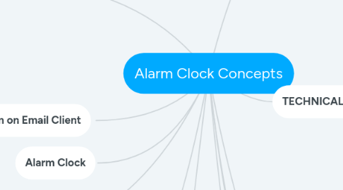 Mind Map: Alarm Clock Concepts