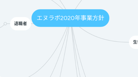 Mind Map: エヌラボ2020年事業方針