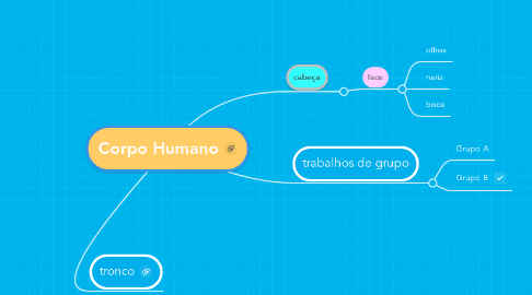 Mind Map: Corpo Humano