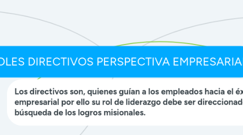 Mind Map: ROLES DIRECTIVOS PERSPECTIVA EMPRESARIAL