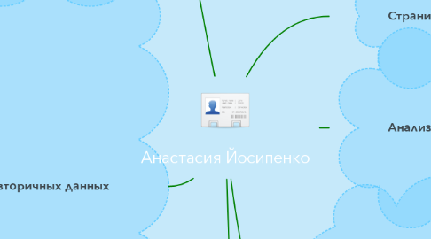 Mind Map: Анастасия Йосипенко