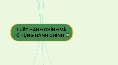 Mind Map: LUẬT HÀNH CHÍNH VÀ TỐ TỤNG HÀNH CHÍNH 👨🏻‍⚖️