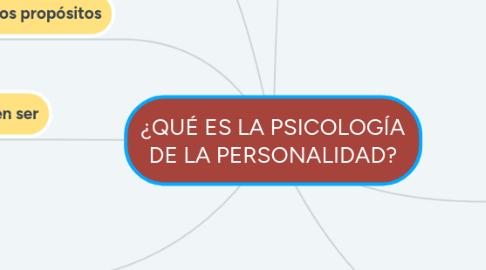 Mind Map: ¿QUÉ ES LA PSICOLOGÍA DE LA PERSONALIDAD?