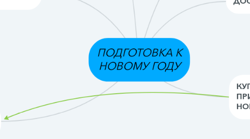 Mind Map: ПОДГОТОВКА К НОВОМУ ГОДУ