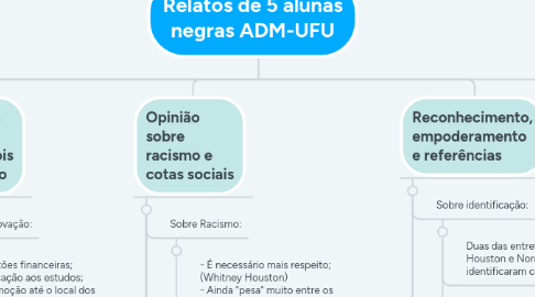 Mind Map: Relatos de 5 alunas negras ADM-UFU