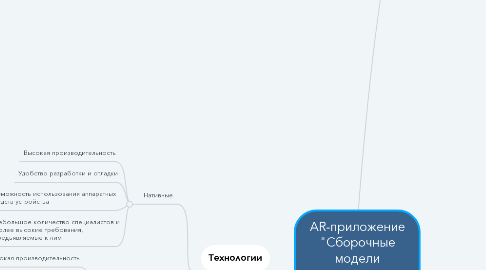 Mind Map: AR-приложение "Сборочные модели технологического оборудования"
