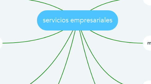 Mind Map: servicios empresariales