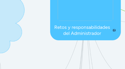 Mind Map: Retos y responsabilidades del Administrador