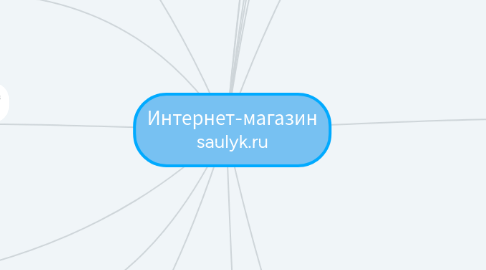 Mind Map: Интернет-магазин saulyk.ru