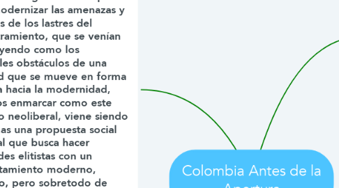 Mind Map: Colombia Antes de la Apertura