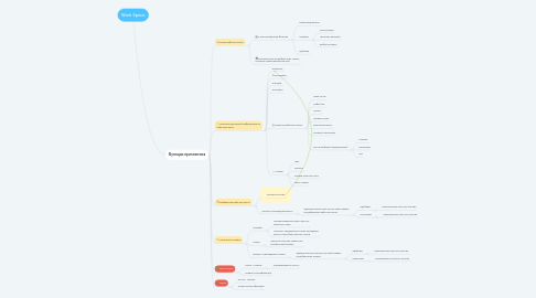 Mind Map: Work Space