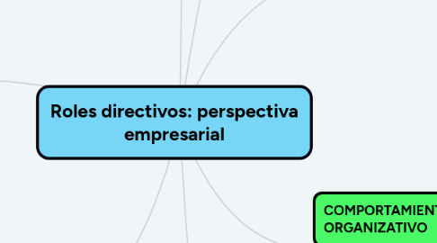 Mind Map: Roles directivos: perspectiva empresarial