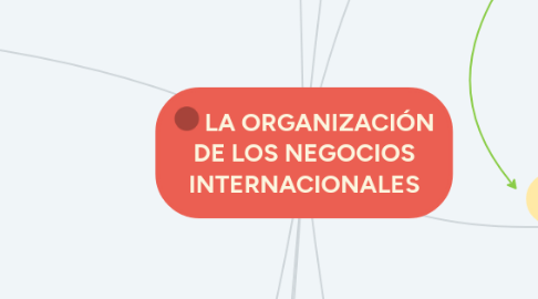 Mind Map: LA ORGANIZACIÓN DE LOS NEGOCIOS INTERNACIONALES