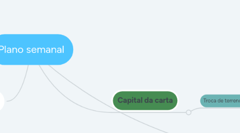 Mind Map: Plano semanal