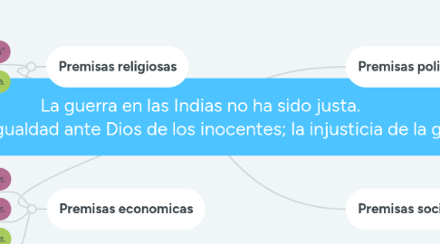 Mind Map: La guerra en las Indias no ha sido justa. Debido a todo argumento ya esgrimido es que denuncio, en primer lugar, la feroz violencia con la que se ha tratado al indio. En segundo lugar, afirmo de manera imperiosa la igualdad ante Dios de los inocentes; la injusticia de la guerra contra los indios; los indios son súbditos potencisles pues son dóciles, pero aun les falta recibir la fe y, finalmente, que el indio es un ser con alma igual que nosotros