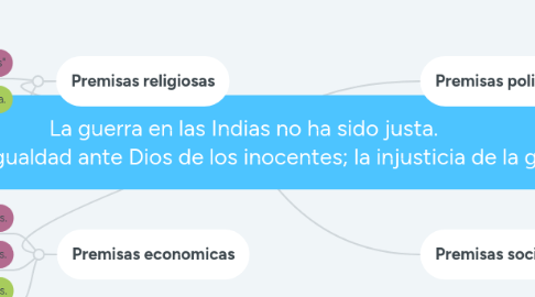 Mind Map: La guerra en las Indias no ha sido justa.  Debido a todo argumento ya esgrimido es que denuncio, en primer lugar, la feroz violencia con la que se ha tratado al indio. En segundo lugar, afirmo de manera imperiosa la igualdad ante Dios de los inocentes; la injusticia de la guerra contra los indios; los indios son súbditos potencisles pues son dóciles, pero aun les falta recibir la fe y, finalmente, que el indio es un ser con alma igual que nosotros