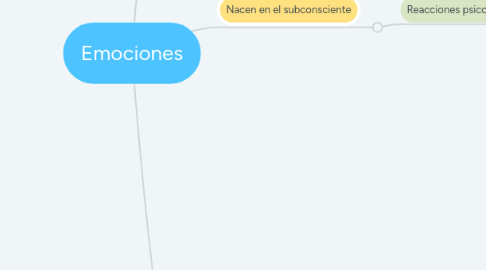 Mind Map: Emociones