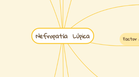 Mind Map: Nefropatía Lúpica