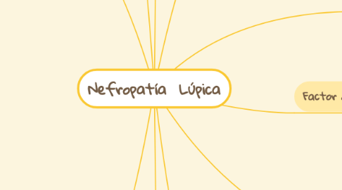 Mind Map: Nefropatía  Lúpica