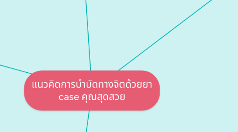 Mind Map: แนวคิดการบำบัดทางจิตด้วยยา case คุณสุดสวย