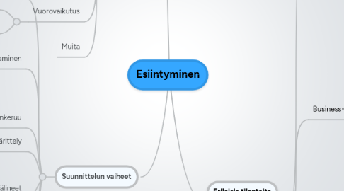 Mind Map: Esiintyminen
