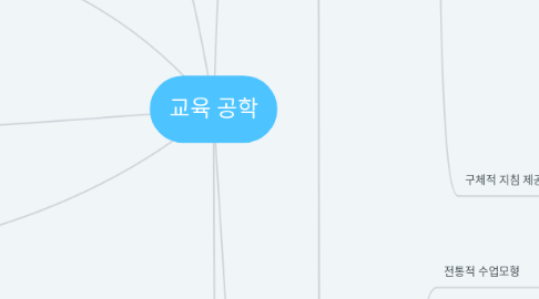 Mind Map: 교육 공학