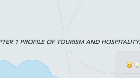 Mind Map: CHAPTER 1 PROFILE OF TOURISM AND HOSPITALITY.