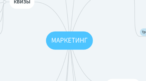 Mind Map: МАРКЕТИНГ