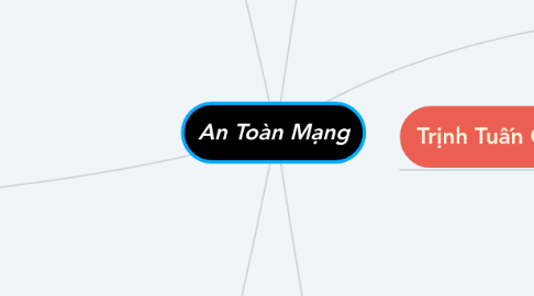 Mind Map: An Toàn Mạng