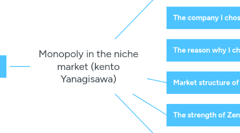 Mind Map: Monopoly in the niche market (kento Yanagisawa)