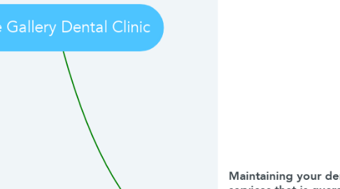 Mind Map: Smile Gallery Dental Clinic