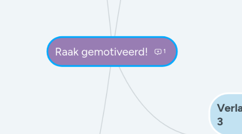 Mind Map: Raak gemotiveerd!