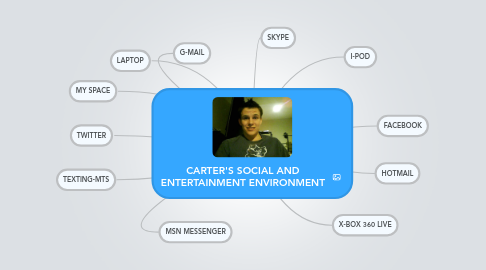 Mind Map: CARTER'S SOCIAL AND ENTERTAINMENT ENVIRONMENT