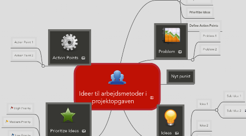 Mind Map: Ideer til arbejdsmetoder i projektopgaven