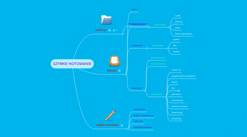 Mind Map: SZYBKIE NOTOWANIE