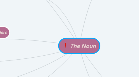 Mind Map: The Noun