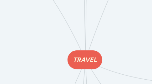 Mind Map: TRAVEL