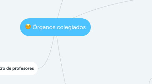Mind Map: Órganos colegiados