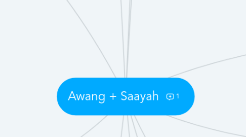 Mind Map: Awang + Saayah