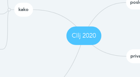 Mind Map: CIlj 2020