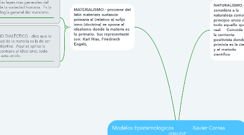 Mind Map: Modelos Epistemologicos             Xavier Correa             ISPADE