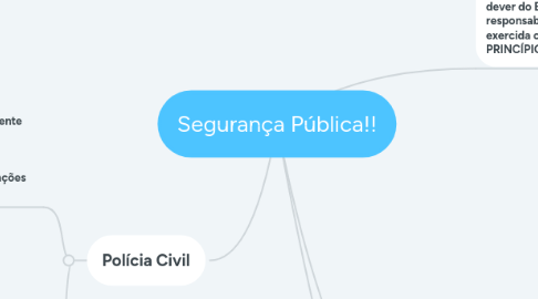 Mind Map: Segurança Pública!!