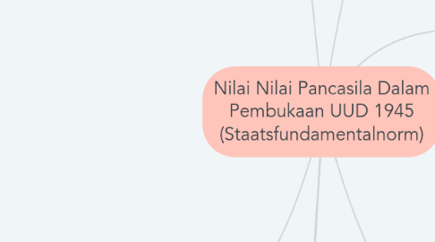 Mind Map: Nilai Nilai Pancasila Dalam Pembukaan UUD 1945 (Staatsfundamentalnorm)