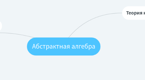 Mind Map: Абстрактная алгебра