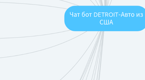 Mind Map: Чат бот DETROIT-Авто из США