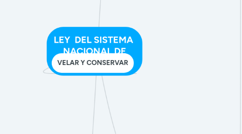 Mind Map: LEY  DEL SISTEMA  NACIONAL DE ARCHIVOS