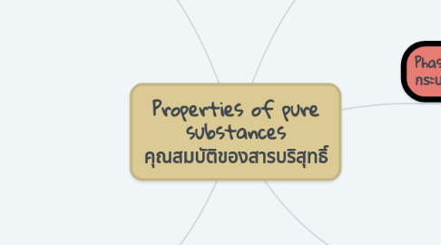 Mind Map: Properties of pure substances คุณสมบัติของสารบริสุทธิ์